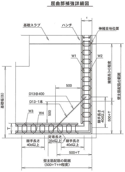 施工について 技術情報 蛇の目ブロック株式会社